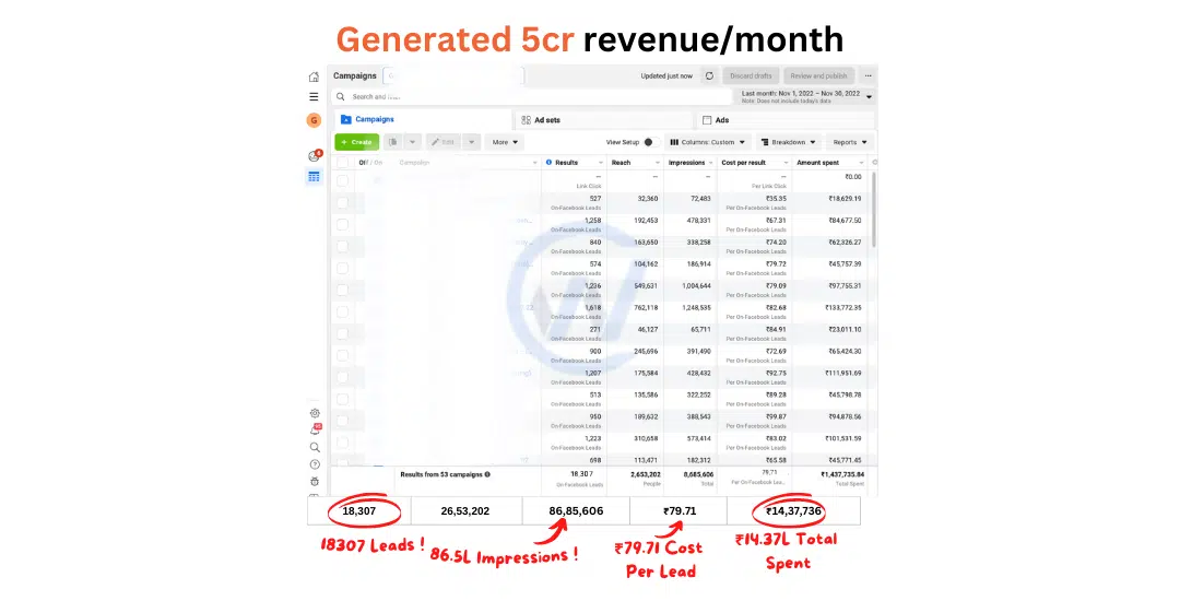 Social Media Marketing Results