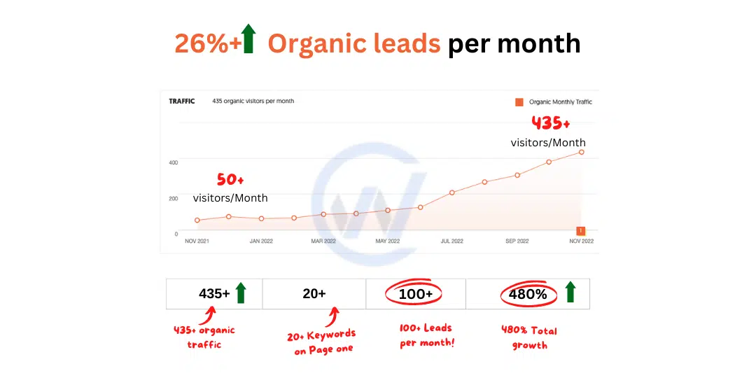 Seo Company In Bangalore