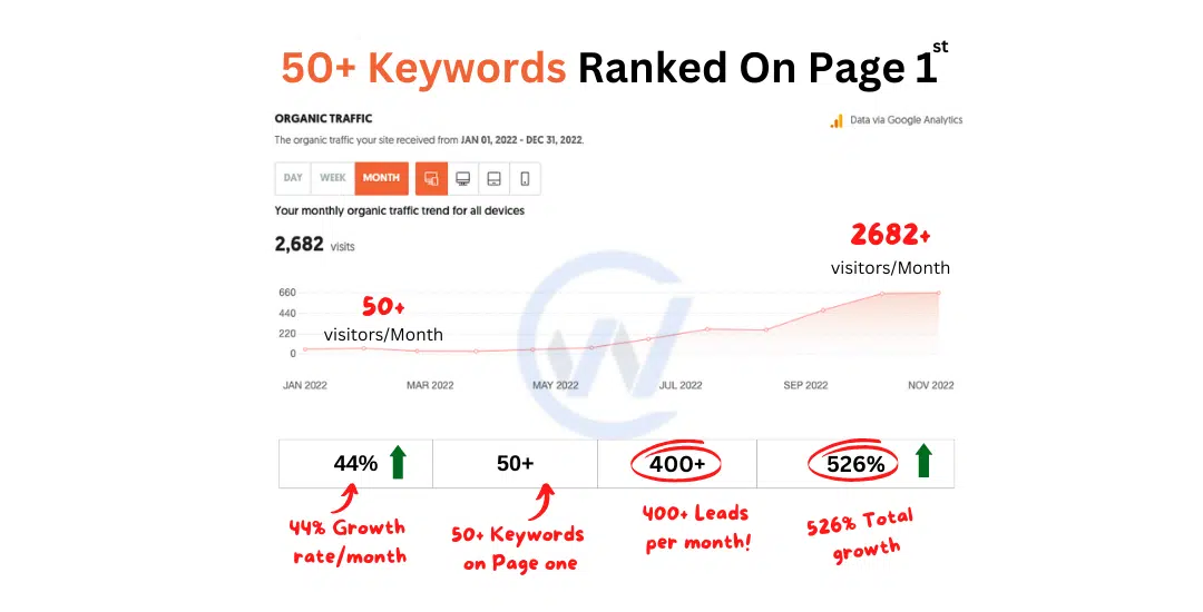 Seo Company In Bangalore