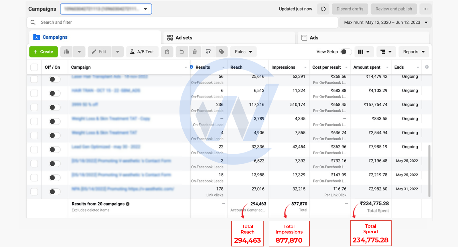 Results Of Social Media Agency In Bangalore Clients