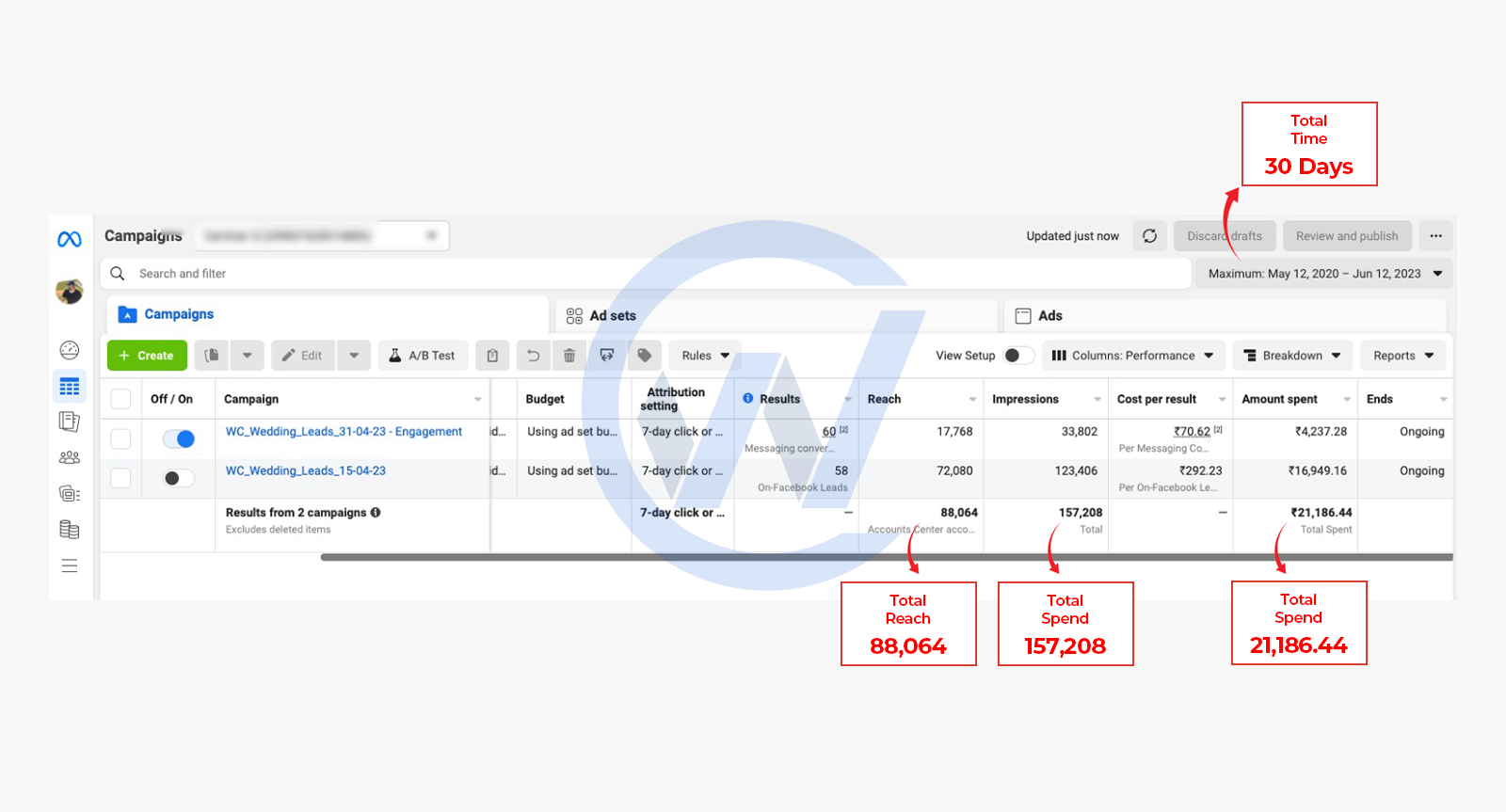 Results Of Social Media Agency In Bangalore Clients
