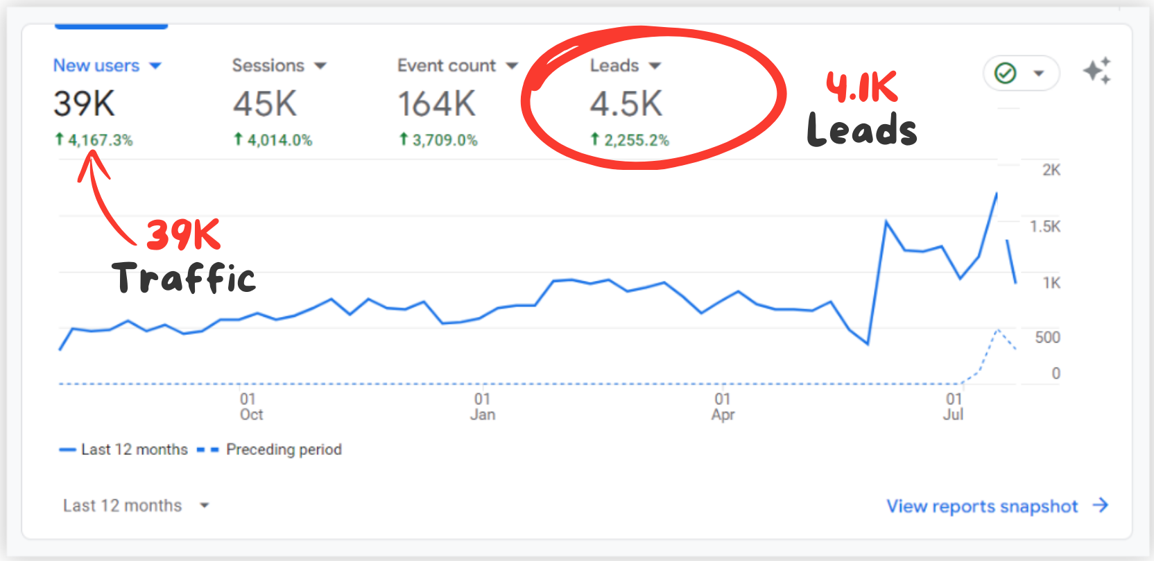 Digital Marketing Agency, Top Digital Marketing Agency In Bangalore, Digital Marketing Agency In Bangalore, Best Digital Marketing Agency In Bangalore