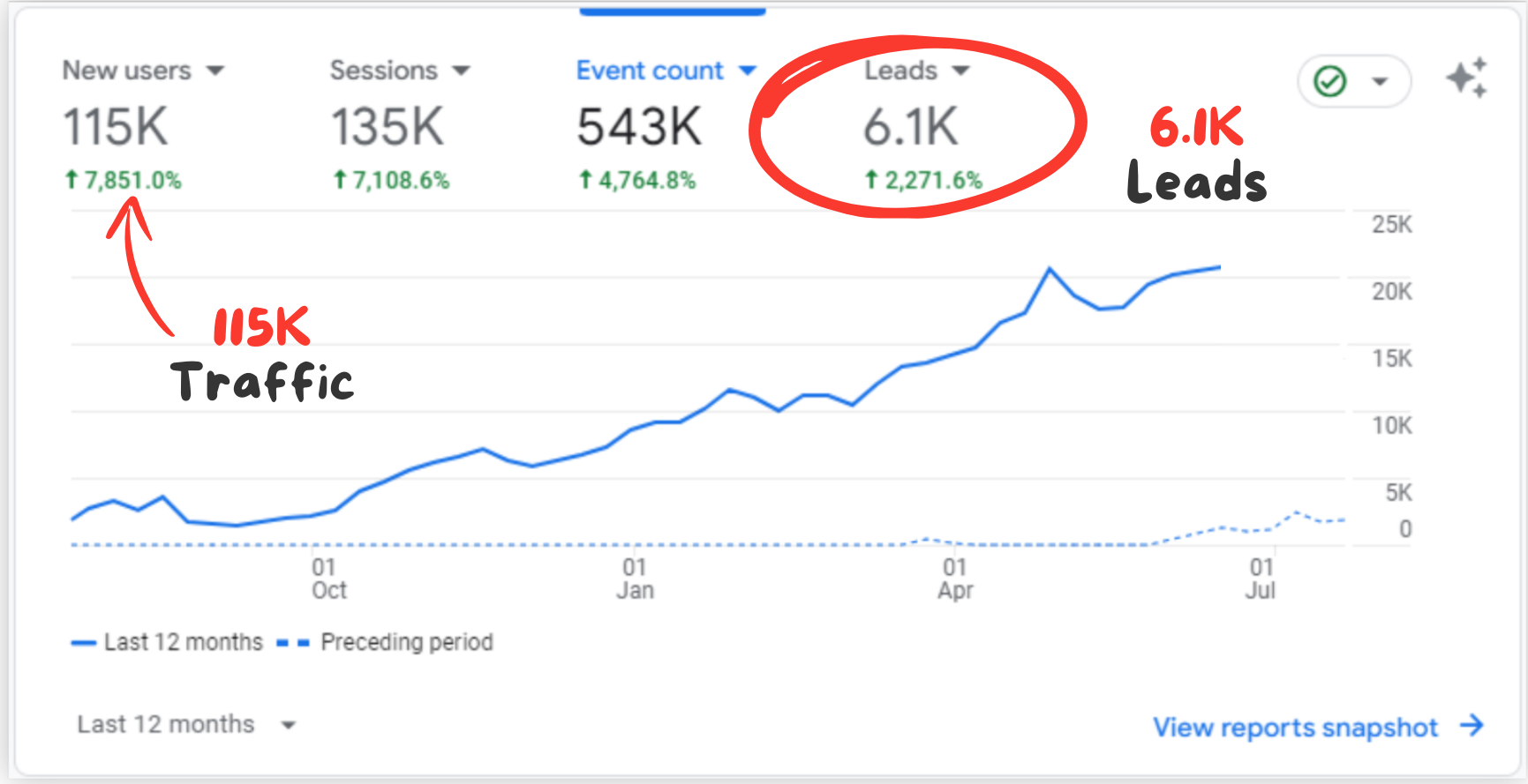 Digital Marketing Agency, Top Digital Marketing Agency In Bangalore, Digital Marketing Agency In Bangalore, Best Digital Marketing Agency In Bangalore