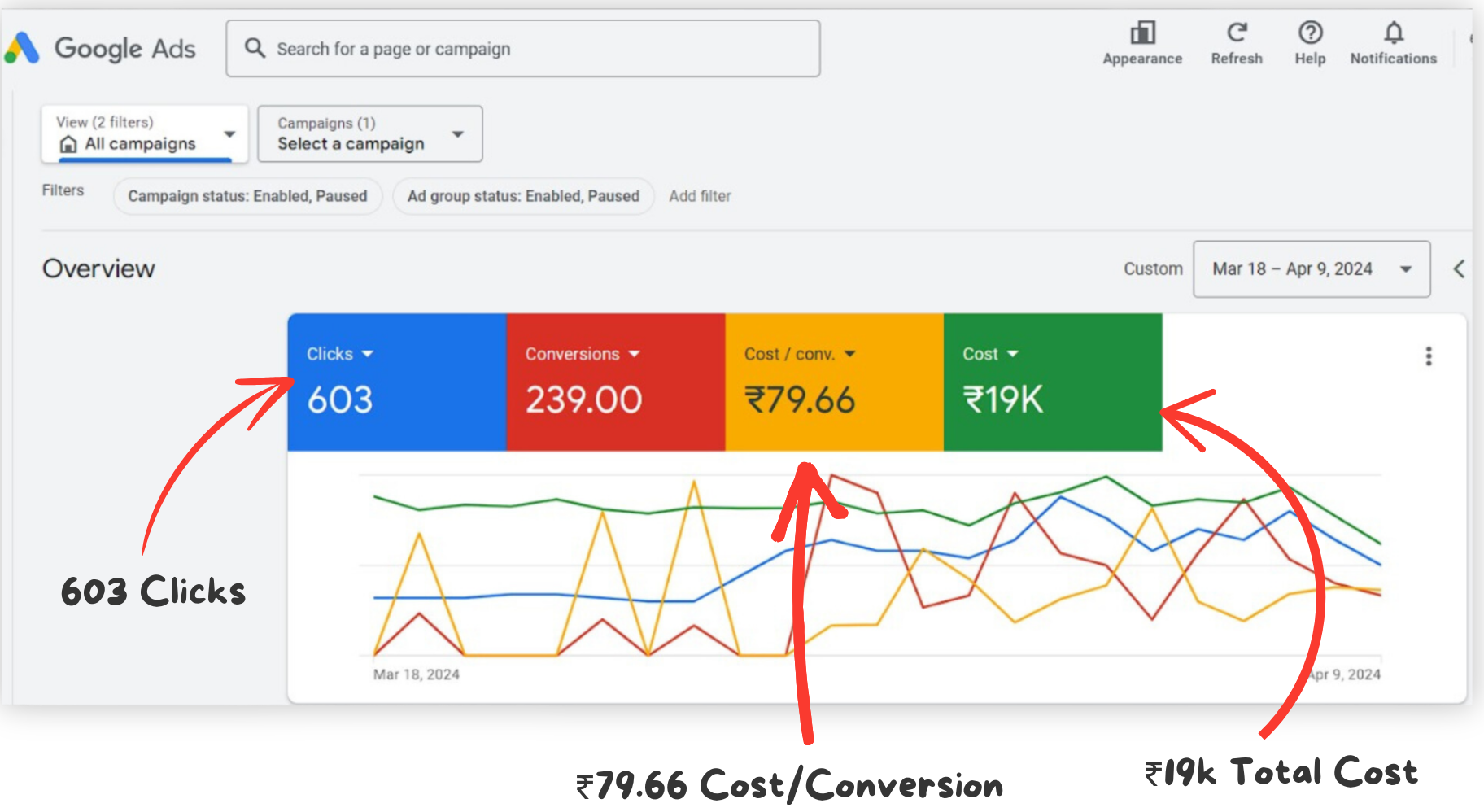 Digital Marketing Agency, Top Digital Marketing Agency In Bangalore, Digital Marketing Agency In Bangalore, Best Digital Marketing Agency In Bangalore