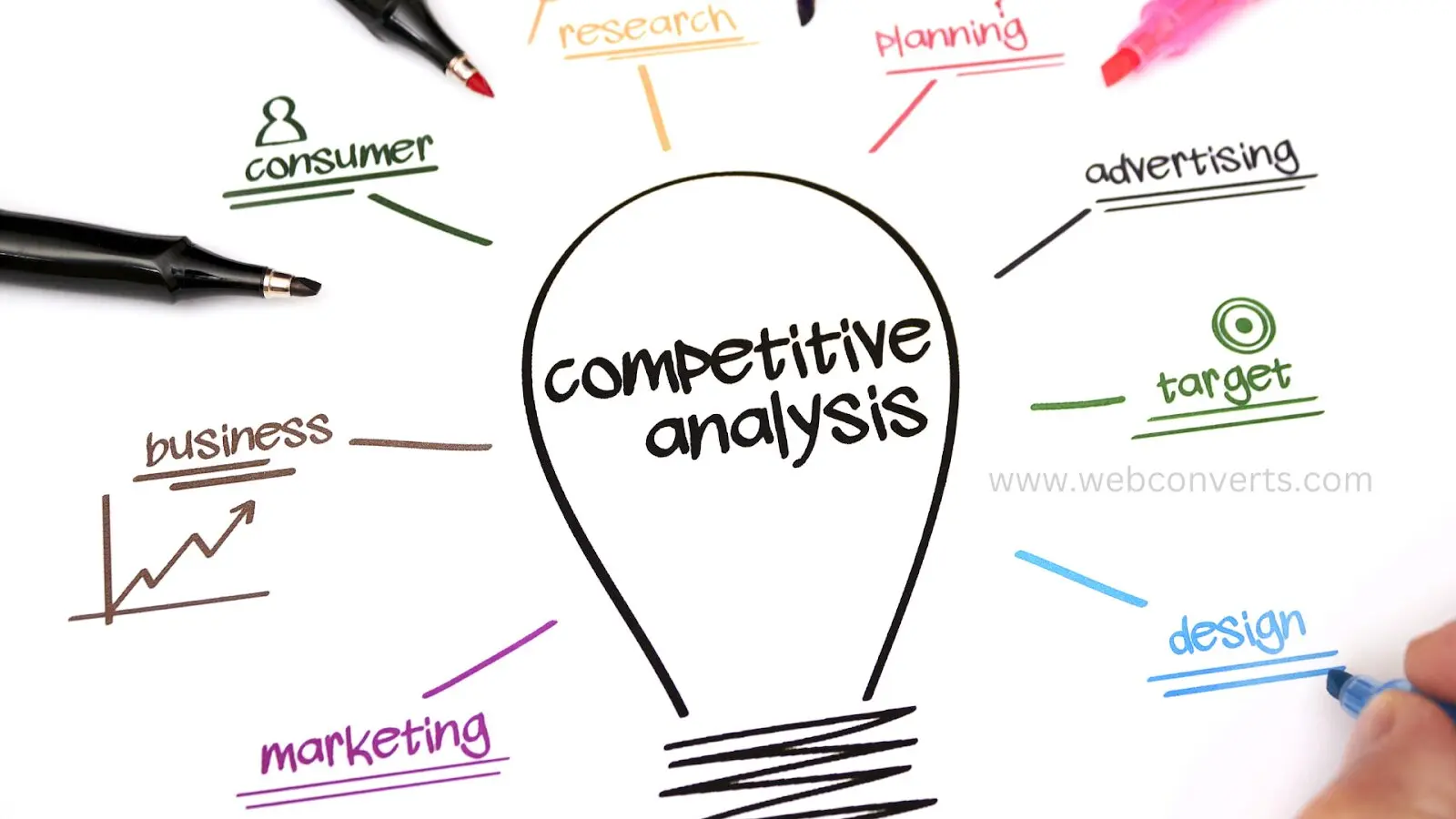 Advanced Competitive Analysis Tactics