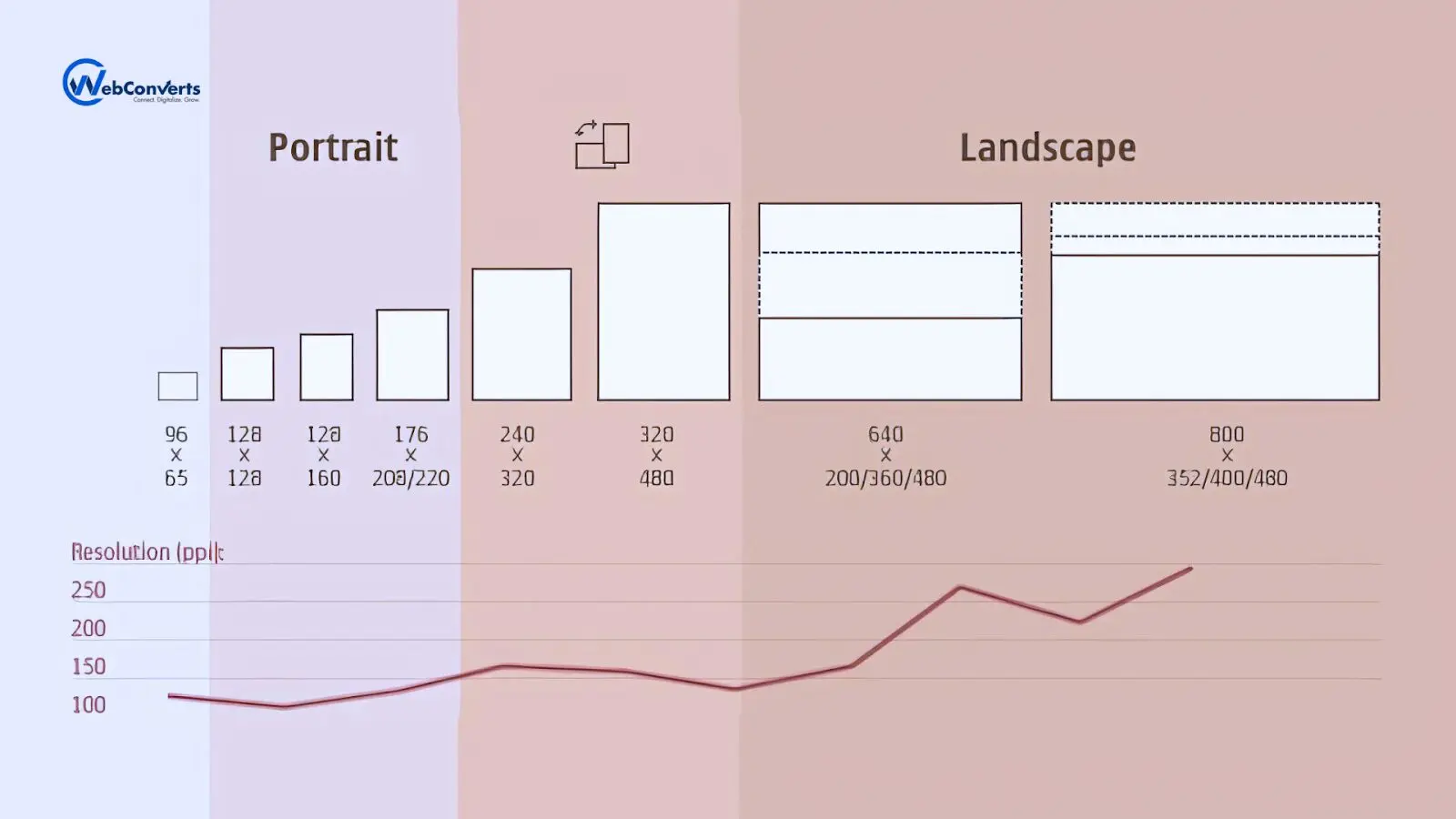 10 Best Responsive Web Design Strategies For Every Device 3 Responsive Web Design,Responsive Web Design Techniques